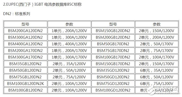 　　場(chǎng)效應(yīng)管和IGBT有什么區(qū)別？