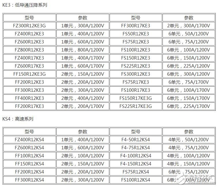 　　場(chǎng)效應(yīng)管和IGBT有什么區(qū)別？