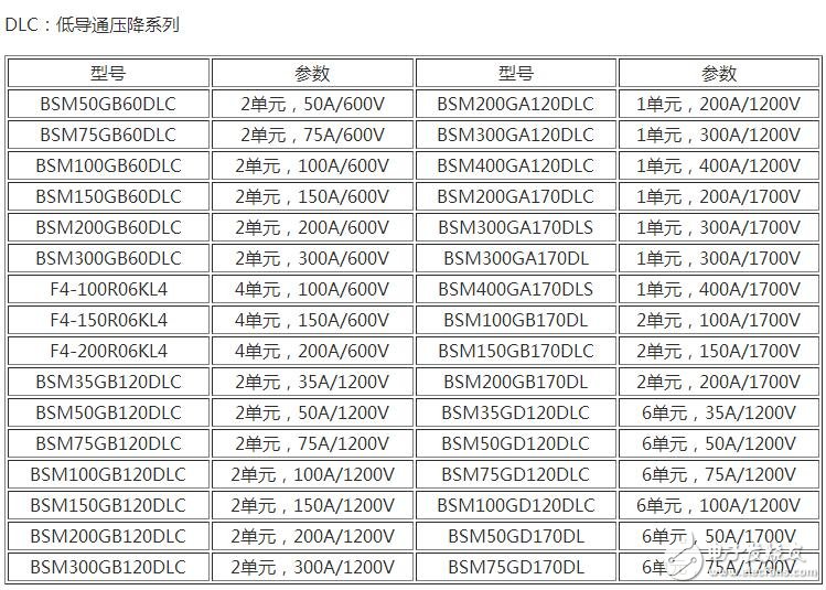 　　場(chǎng)效應(yīng)管和IGBT有什么區(qū)別？