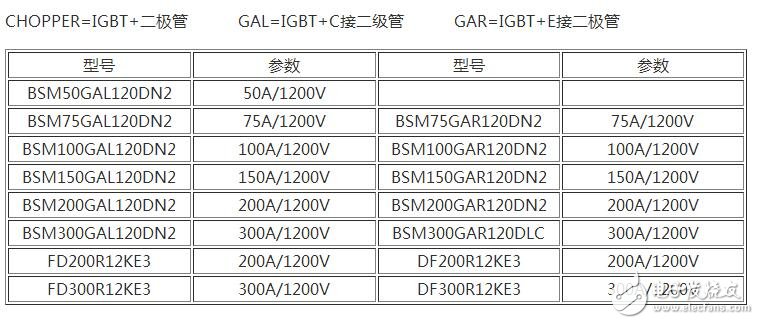 　　場(chǎng)效應(yīng)管和IGBT有什么區(qū)別？