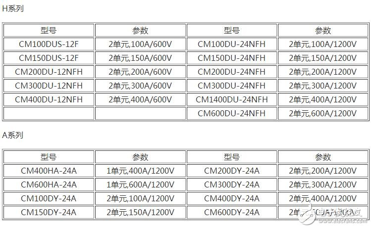 　　場(chǎng)效應(yīng)管和IGBT有什么區(qū)別？