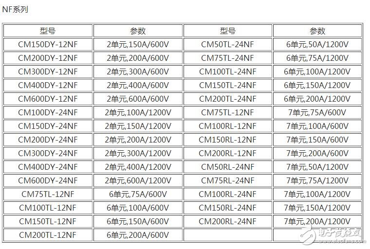 　　場(chǎng)效應(yīng)管和IGBT有什么區(qū)別？