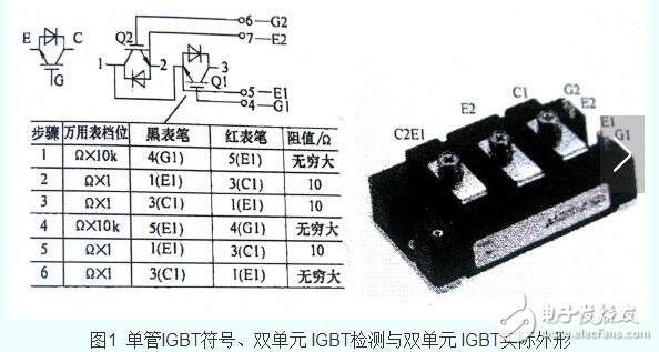 IGBT單管和IGBT模塊的控制電路是一樣的，它們的作用和工作原理基本一樣，IGBT模塊可以看成是多個IGBT單管集成的模塊。IGBT模塊封裝技術拓展了IGBT的運用領域和功能。IGBT是集功率晶體管GTR和功率場管MOSFET的優(yōu)點于一身，具有易驅動、峰值電流容量大、自關斷、開關頻率高的特點，近年來被廣泛運用于高電壓、大功率的場合，以下是一種采用一個同意的24V電源供電，