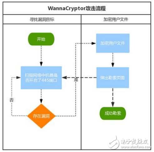 一招教“小白”如何防御“比特幣勒索病毒”！