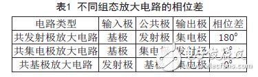 如何判斷放大電路中的反饋及類型？