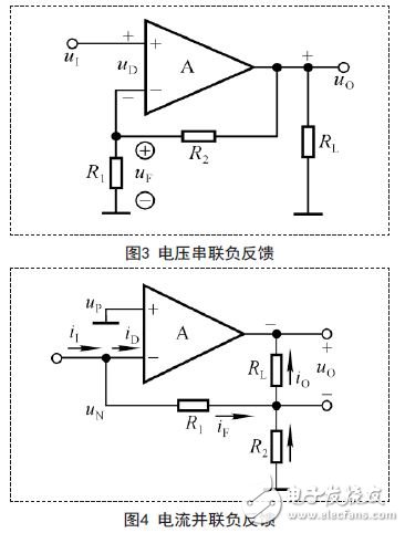 如何判斷放大電路中的反饋及類型？