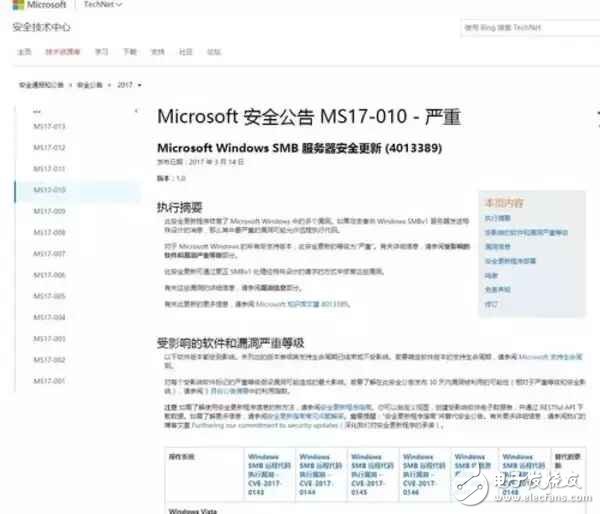 勒索病毒最新消息：比特幣勒索病毒全球爆發(fā)！何為比特幣病毒？如何防范比特幣勒索病毒？5大防御措施教程