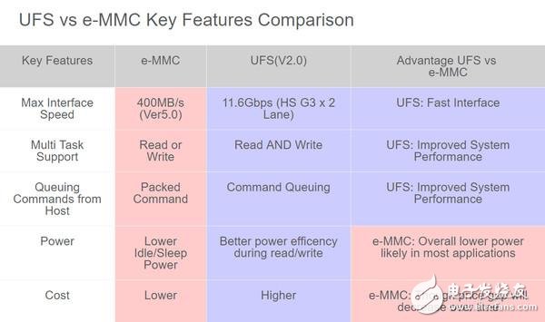 三星有望超越Intel？成為全球最大的半導(dǎo)體廠商