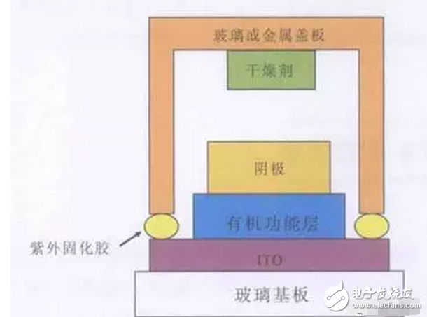OLED 柔性屏，又是一場顯示技術(shù)的革命，一場新材料的盛宴