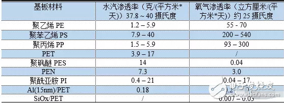 OLED 柔性屏，又是一場顯示技術(shù)的革命，一場新材料的盛宴