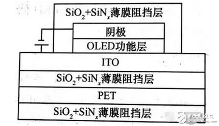 OLED 柔性屏，又是一場顯示技術(shù)的革命，一場新材料的盛宴