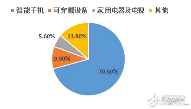 OLED 柔性屏，又是一場顯示技術(shù)的革命，一場新材料的盛宴