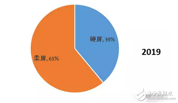 OLED 柔性屏，又是一場顯示技術(shù)的革命，一場新材料的盛宴