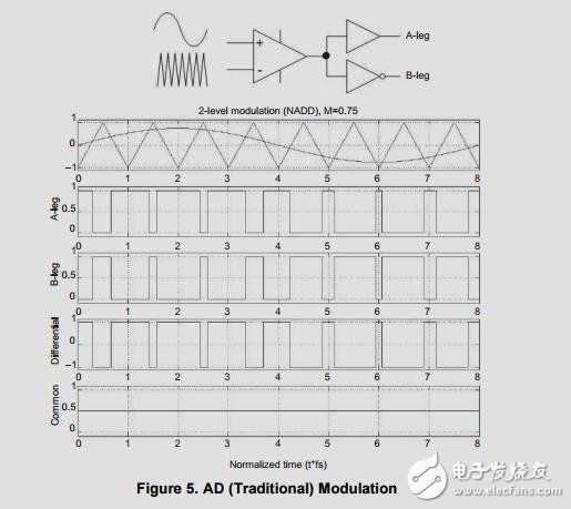 D類(lèi)LC濾波器的設(shè)計(jì)資料