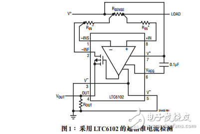超精準電流檢測放大器的應用