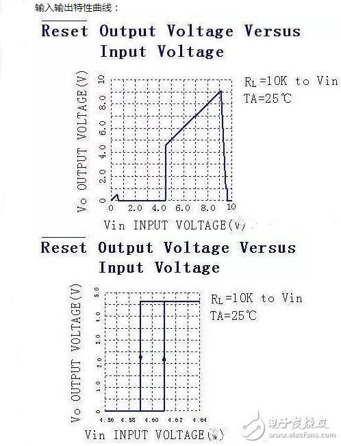 單片機復位電路原理解析，單片機復位電路原理圖解
