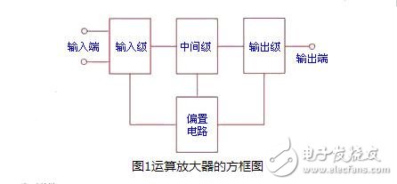 運(yùn)算放大器的組成與輸出特性，運(yùn)算放大器的線性應(yīng)用