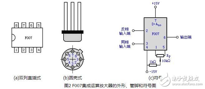 運(yùn)算放大器的組成與輸出特性，運(yùn)算放大器的線性應(yīng)用