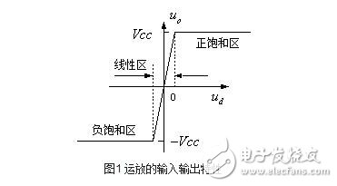 運(yùn)算放大器的組成與輸出特性，運(yùn)算放大器的線性應(yīng)用