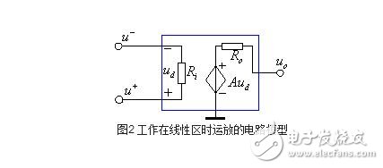 運(yùn)算放大器的組成與輸出特性，運(yùn)算放大器的線性應(yīng)用