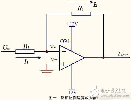 運(yùn)算放大器的組成與輸出特性，運(yùn)算放大器的線性應(yīng)用
