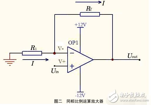 運(yùn)算放大器的組成與輸出特性，運(yùn)算放大器的線性應(yīng)用