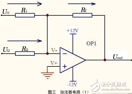 運(yùn)算放大器的組成與輸出特性，運(yùn)算放大器的線性應(yīng)用