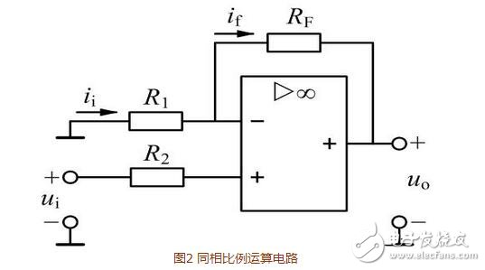運(yùn)算放大器在信號(hào)運(yùn)算方面的應(yīng)用，單電源在運(yùn)算放大器中的應(yīng)用含義