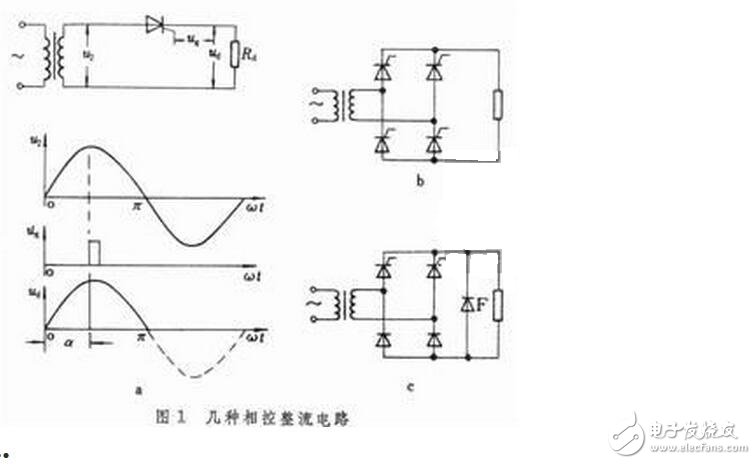 用三相全控橋式整流電路時(shí)，輸出電壓交變分量的最低頻率是電網(wǎng)頻率的6倍，交流分量與直流分量之比也較小，因此濾波器的電感量比同容量的單相或三相半波電路小得多。另外，晶閘管的額定電壓值也較低。因此，這種電路適用于大功率變流裝置。