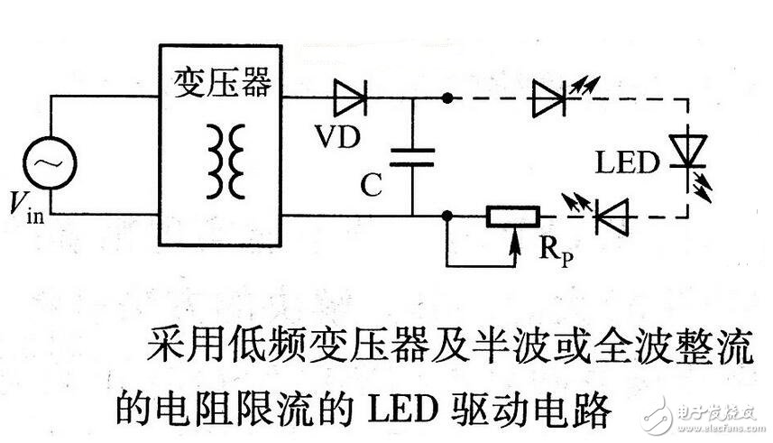 用三相全控橋式整流電路時(shí)，輸出電壓交變分量的最低頻率是電網(wǎng)頻率的6倍，交流分量與直流分量之比也較小，因此濾波器的電感量比同容量的單相或三相半波電路小得多。另外，晶閘管的額定電壓值也較低。因此，這種電路適用于大功率變流裝置。