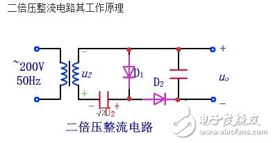 倍壓整流電路的實質是電荷泵。最初由于核技術發(fā)展需要更高的電壓來模擬人工核反應，于是在1932年由COCCROFT和WALTON提出了高壓倍壓電路，通常稱為C-W倍壓整流電路。