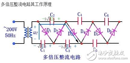 倍壓整流電路的實質是電荷泵。最初由于核技術發(fā)展需要更高的電壓來模擬人工核反應，于是在1932年由COCCROFT和WALTON提出了高壓倍壓電路，通常稱為C-W倍壓整流電路。