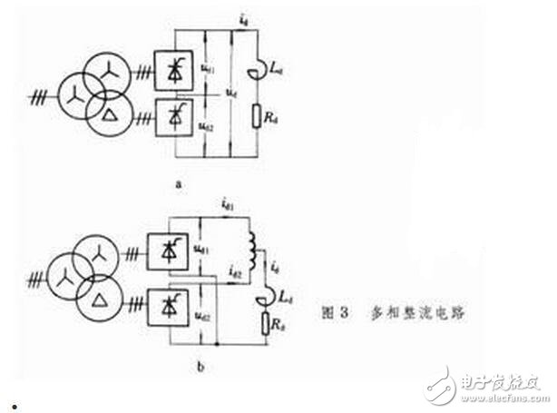 用三相全控橋式整流電路時(shí)，輸出電壓交變分量的最低頻率是電網(wǎng)頻率的6倍，交流分量與直流分量之比也較小，因此濾波器的電感量比同容量的單相或三相半波電路小得多。另外，晶閘管的額定電壓值也較低。因此，這種電路適用于大功率變流裝置。