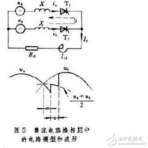 用三相全控橋式整流電路時(shí)，輸出電壓交變分量的最低頻率是電網(wǎng)頻率的6倍，交流分量與直流分量之比也較小，因此濾波器的電感量比同容量的單相或三相半波電路小得多。另外，晶閘管的額定電壓值也較低。因此，這種電路適用于大功率變流裝置。