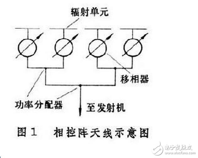 用三相全控橋式整流電路時(shí)，輸出電壓交變分量的最低頻率是電網(wǎng)頻率的6倍，交流分量與直流分量之比也較小，因此濾波器的電感量比同容量的單相或三相半波電路小得多。另外，晶閘管的額定電壓值也較低。因此，這種電路適用于大功率變流裝置。