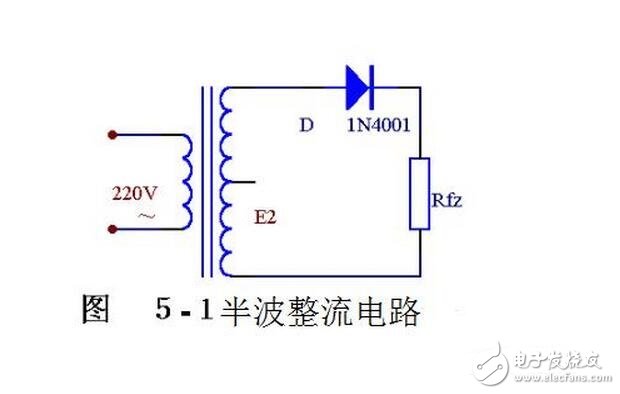 當(dāng)輸入電壓處于交流電壓的正半周時，二極管導(dǎo)通，輸出電壓vo=vi-vd。當(dāng)輸入電壓處于交流電壓的負(fù)半周時，二極管截止，輸出電壓vo=0。半波整流電路輸入和輸出電壓的波形如圖所示。