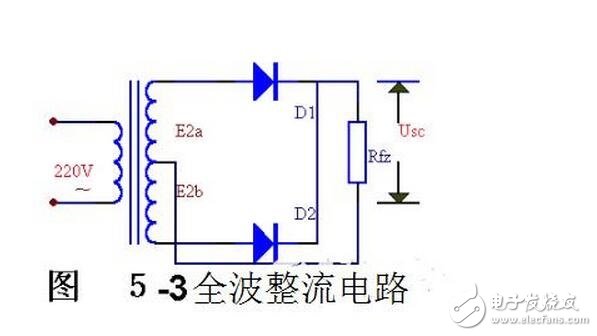 當(dāng)輸入電壓處于交流電壓的正半周時，二極管導(dǎo)通，輸出電壓vo=vi-vd。當(dāng)輸入電壓處于交流電壓的負(fù)半周時，二極管截止，輸出電壓vo=0。半波整流電路輸入和輸出電壓的波形如圖所示。