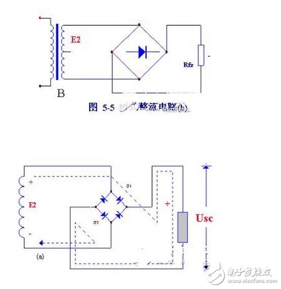 當(dāng)輸入電壓處于交流電壓的正半周時，二極管導(dǎo)通，輸出電壓vo=vi-vd。當(dāng)輸入電壓處于交流電壓的負(fù)半周時，二極管截止，輸出電壓vo=0。半波整流電路輸入和輸出電壓的波形如圖所示。