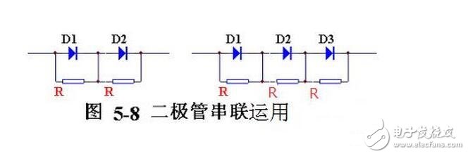 當(dāng)輸入電壓處于交流電壓的正半周時，二極管導(dǎo)通，輸出電壓vo=vi-vd。當(dāng)輸入電壓處于交流電壓的負(fù)半周時，二極管截止，輸出電壓vo=0。半波整流電路輸入和輸出電壓的波形如圖所示。