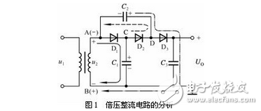 其工作過(guò)程是，首先在交流的負(fù)半周時(shí)交流電源經(jīng)D1對(duì)C1充電，接著在正半周時(shí)交流電源與C1上的電壓相加經(jīng)D2對(duì)電容器C2充電，充得的電壓是電容器C1充電電壓的兩倍。接下來(lái)在負(fù)半周時(shí)，除了電源經(jīng)Dl對(duì)電容器C1充電之外，交流電源還與C2上的電壓疊加經(jīng)D3對(duì)C3、C1充電，C3上的充電電壓是C1上的兩倍。在正半周時(shí)交流電源與C1上的電壓疊加，除了經(jīng)D2對(duì)電容器C2充電之外，還與C1、C3上的電壓疊加經(jīng)D4對(duì)電容器C4和C2充電，C4上充得的電壓是電容器C1上電壓的兩倍。