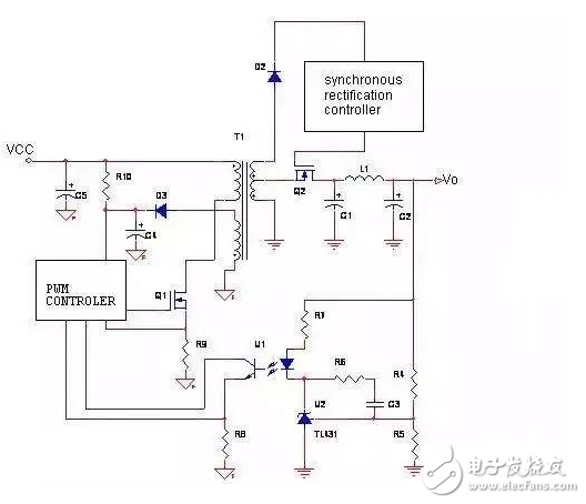 開關(guān)電源的損耗主要由3部分組成：功率開關(guān)管的損耗，高頻變壓器的損耗，輸出端整流管的損耗。在低電壓、大電流輸出的情況下，整流二極管的導通壓降較高，輸出端整流管的損耗尤為突出?？旎謴投O管（FRD）或超快恢復二極管（SRD）可達1.0～1.2V，即使采用低壓降的肖特基二極管（SBD），也會產(chǎn)生大約0.6V的壓降，這就導致整流損耗增大，電源效率降低。