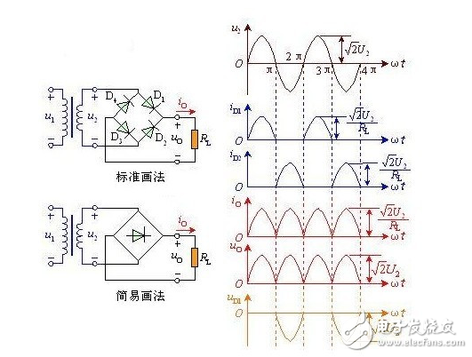 整流電路是組成開關(guān)電源的主要部分，整流電路有單相半波、單相全波、單相橋、倍壓整流和多相整流等形式，這些整流電路都可以用于開關(guān)電源電路中，只是開關(guān)電源整流電路的工作頻率要遠遠高于普通線性穩(wěn)壓電源的整流電路。