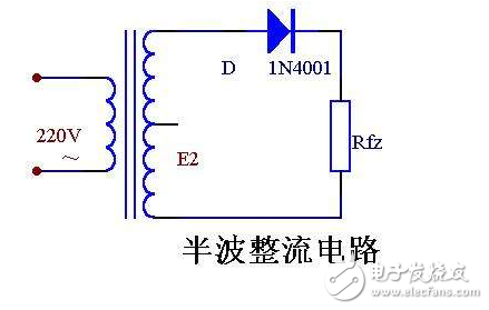 整流電路是組成開關(guān)電源的主要部分，整流電路有單相半波、單相全波、單相橋、倍壓整流和多相整流等形式，這些整流電路都可以用于開關(guān)電源電路中，只是開關(guān)電源整流電路的工作頻率要遠遠高于普通線性穩(wěn)壓電源的整流電路。