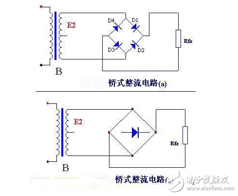 整流電路是組成開關(guān)電源的主要部分，整流電路有單相半波、單相全波、單相橋、倍壓整流和多相整流等形式，這些整流電路都可以用于開關(guān)電源電路中，只是開關(guān)電源整流電路的工作頻率要遠遠高于普通線性穩(wěn)壓電源的整流電路。
