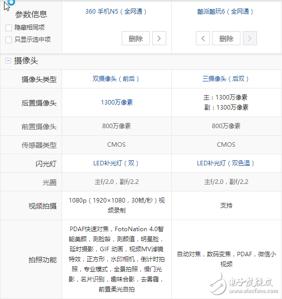 酷派酷玩6與360N5對比評測：屏幕、系統(tǒng)、硬件、攝像頭、價格對比分析，孰強孰弱？