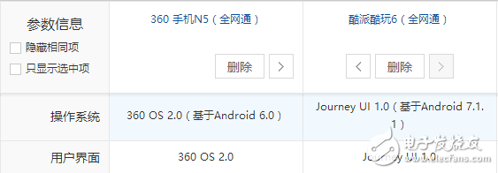 酷派酷玩6與360N5對比評測：屏幕、系統(tǒng)、硬件、攝像頭、價格對比分析，孰強孰弱？