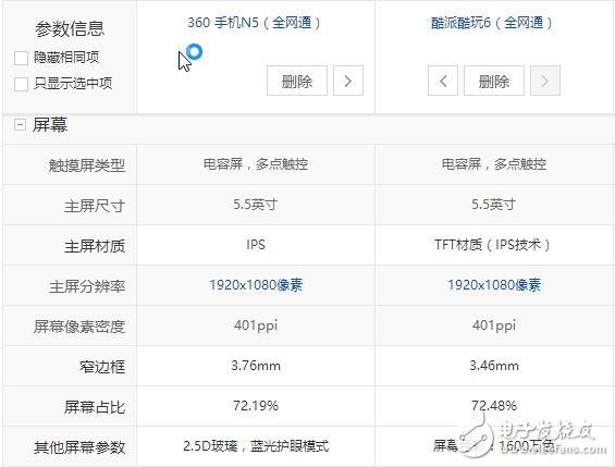 酷派酷玩6與360N5對比評測：屏幕、系統(tǒng)、硬件、攝像頭、價格對比分析，孰強孰弱？