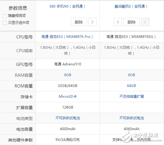 酷派酷玩6與360N5對比評測：屏幕、系統(tǒng)、硬件、攝像頭、價格對比分析，孰強孰弱？