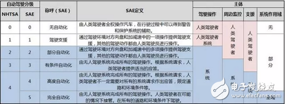 別想了！沒解決這些問題，自動駕駛在中國沒有活路！