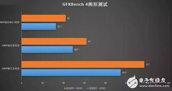 處理器和CPU？看完你就懂手機(jī)各平臺處理器的優(yōu)勢